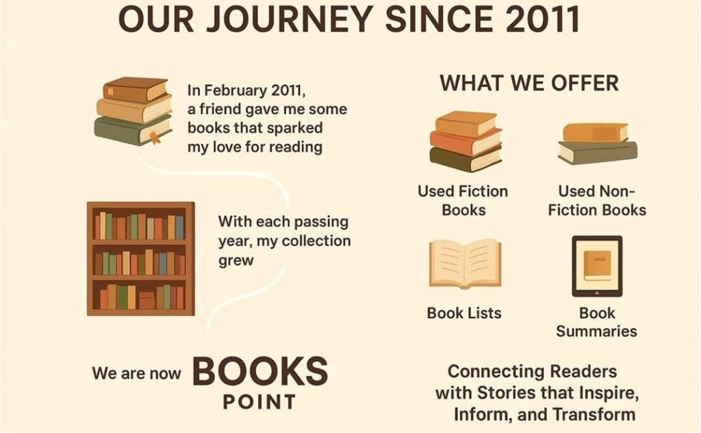About Books Point Image